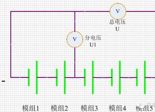 淺析風(fēng)機(jī)超級(jí)電容模組可靠性的幾種測(cè)試方案