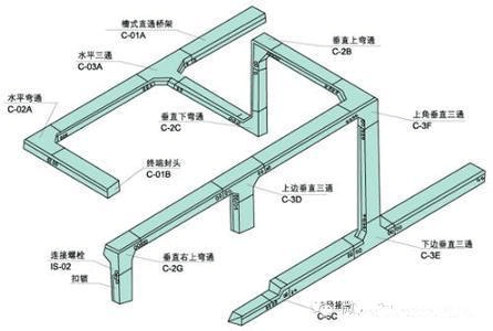 電纜橋架安裝要求及規(guī)范指導(dǎo)