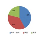 新能源汽車(chē)高壓線束市場(chǎng)調(diào)研報(bào)告