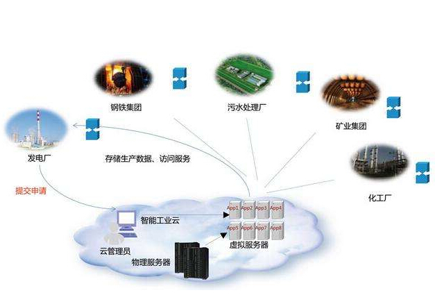 怎樣從“人工智能”走向“工業(yè)智能”？