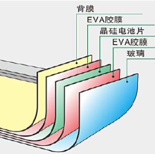 硅太陽能電池終將走上末路？ 